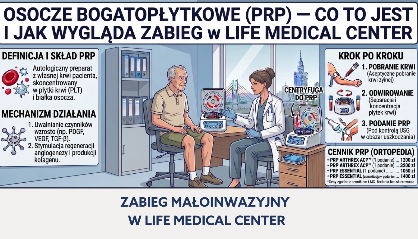 OSOCZE PRP WARSZAWA LIFE MEDICAL CENTER